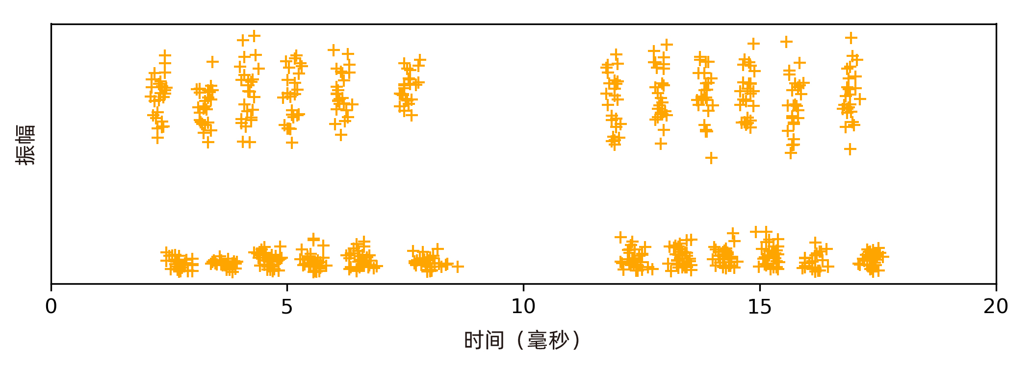 example-of-the-pd-pattern-of-a-floating-discharge-scn.jpg