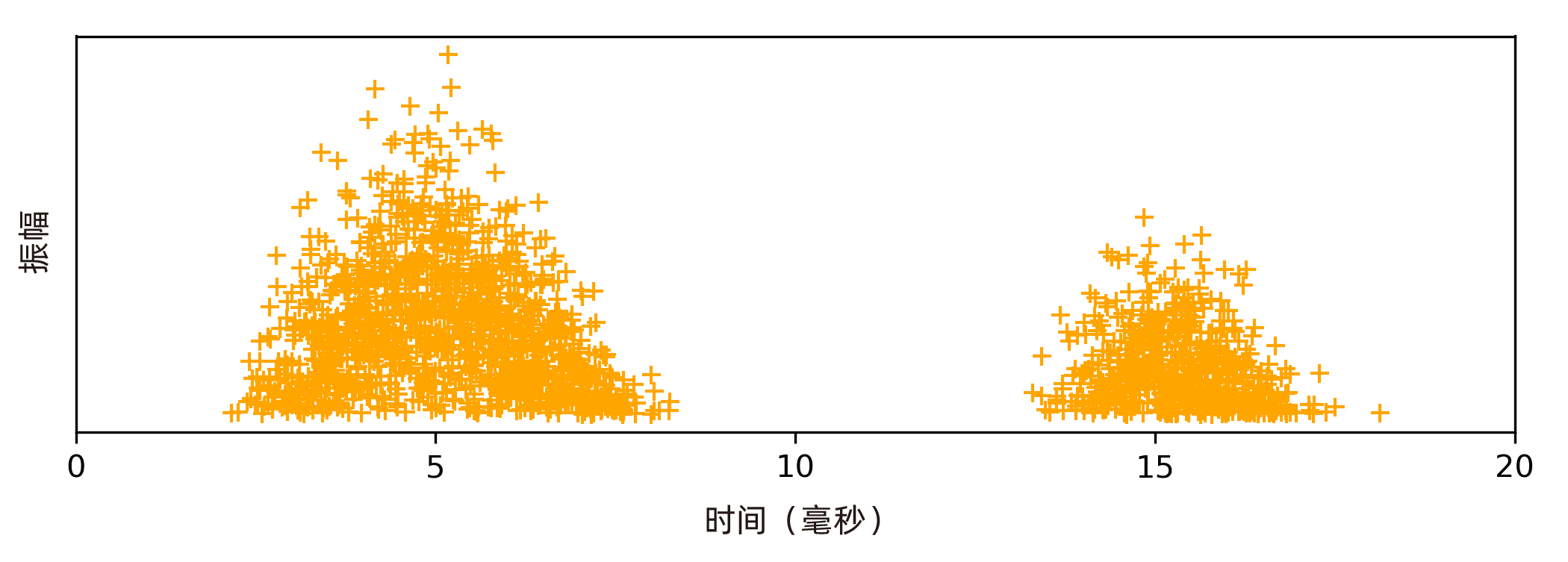 example-of-the-pd-pattern-of-a-surface-discharge-scn.jpg