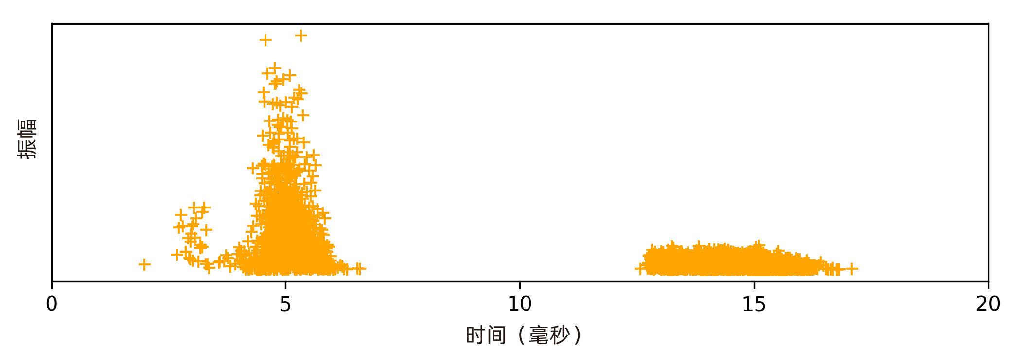 example-of-the-pd-pattern-of-negative-and-positive-corona-discharge-scn.jpg