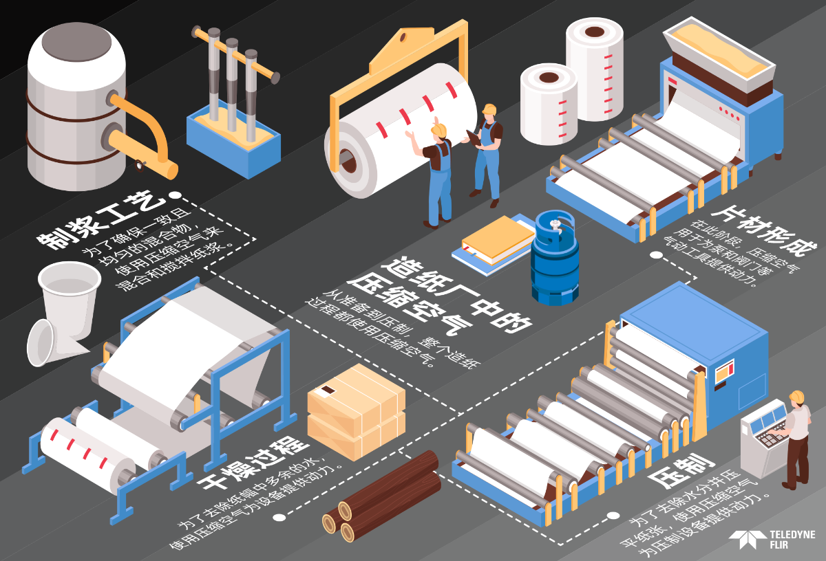 Compressed-Air-in-Paper-Manufacturing scn-1200.png