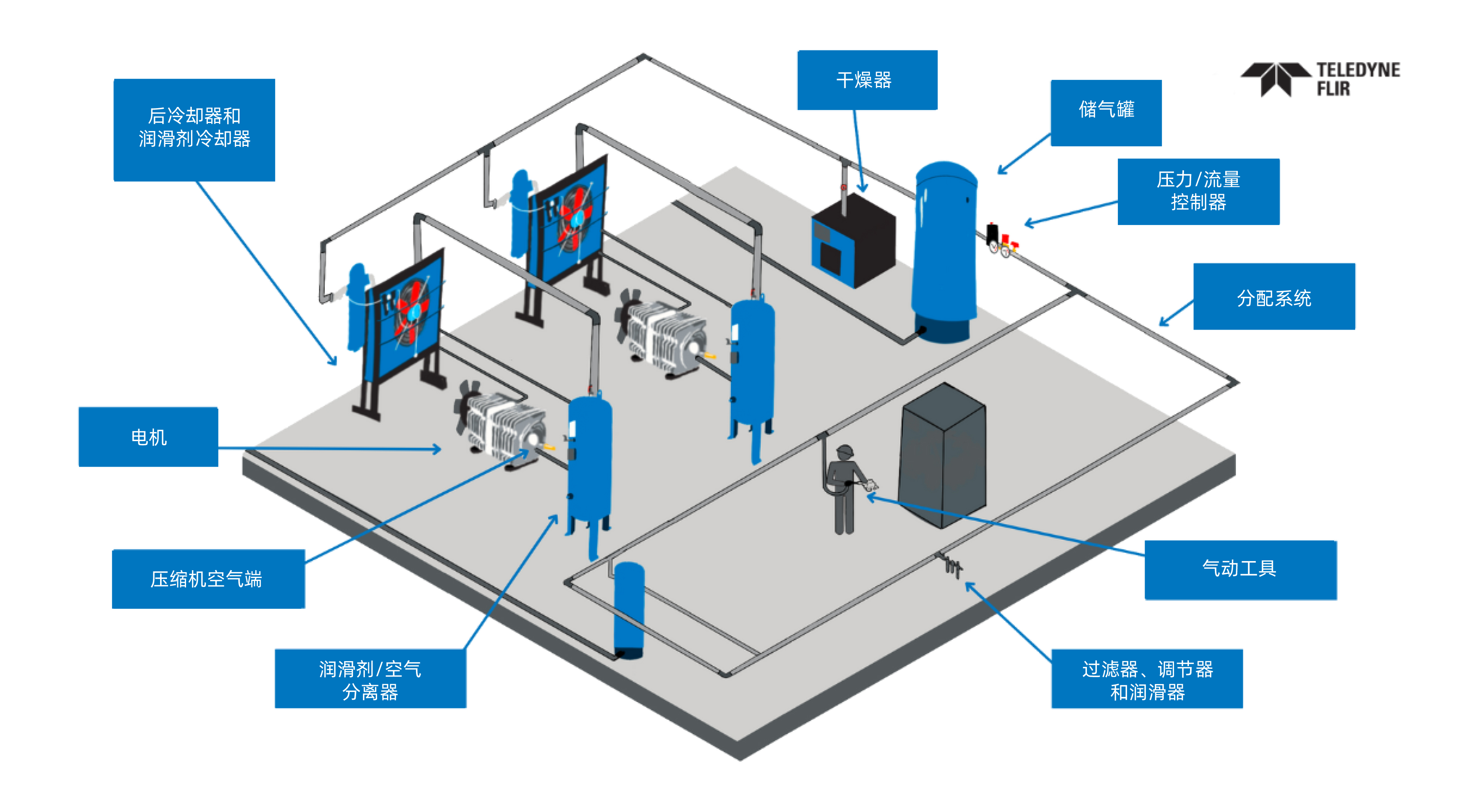 compressed-air-system-diagram-teledyne-flir-scn_1200x628.jpg